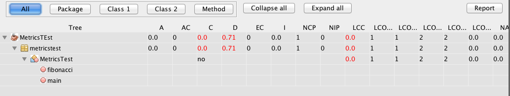 Analyse
