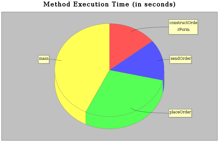 method_exec_time1