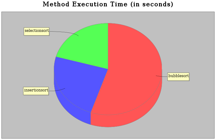 method_exec_time2