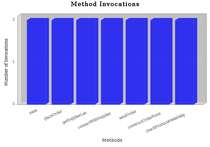method_invoc1