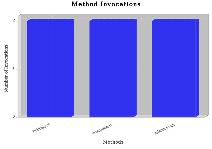 method_invoc2
