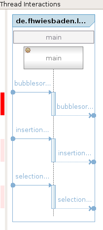 Thread Interactions UML Diagramm