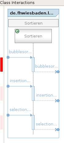 Trace Interaction UML Diagramm